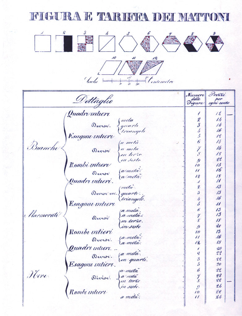 Carreaux faits à la main - FornacePolirone Carreaux faits à la main - FornacePolirone